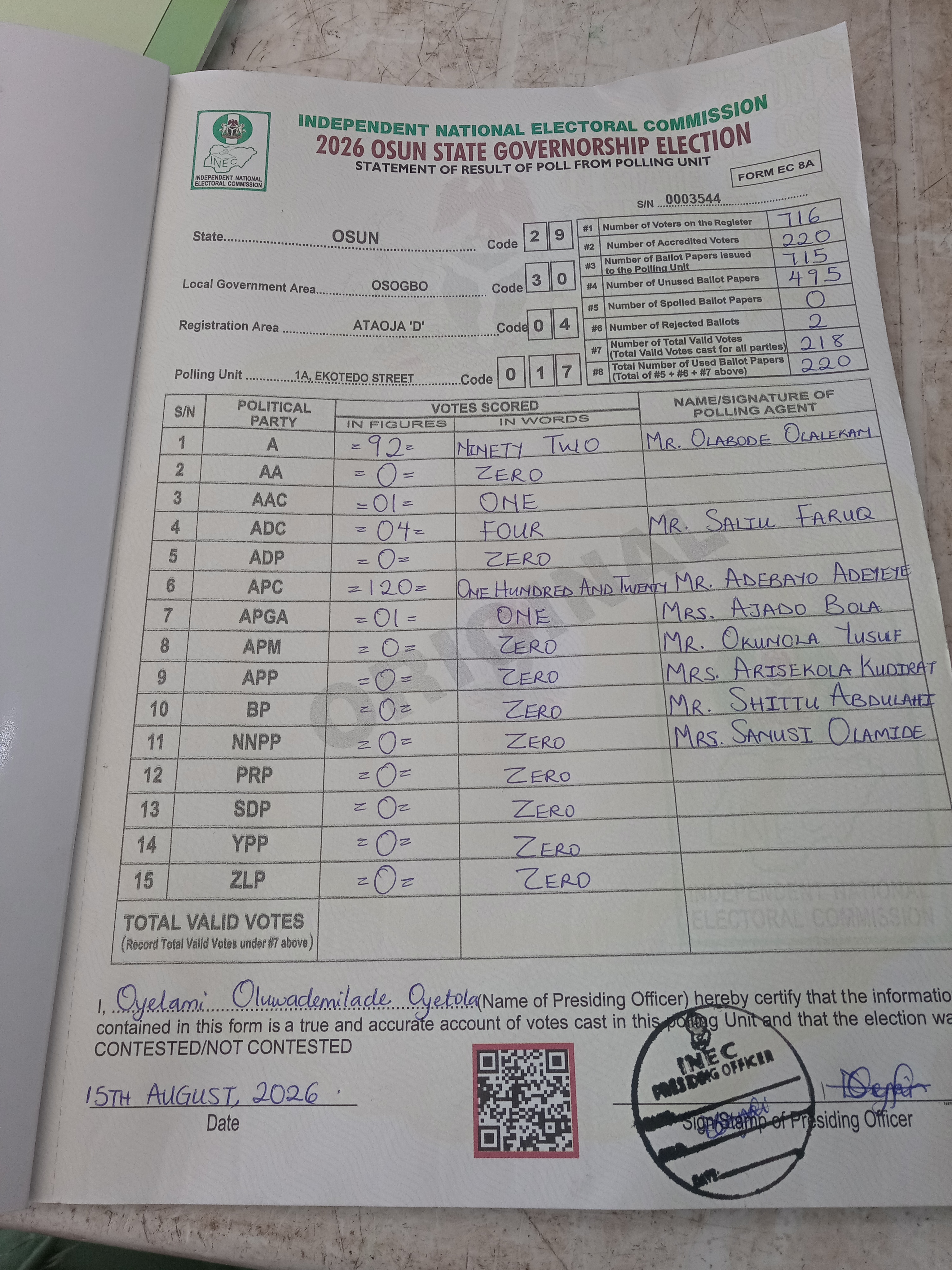 Result sheet for polling unit 29/30/04/017, 1a, Ekotedo Street