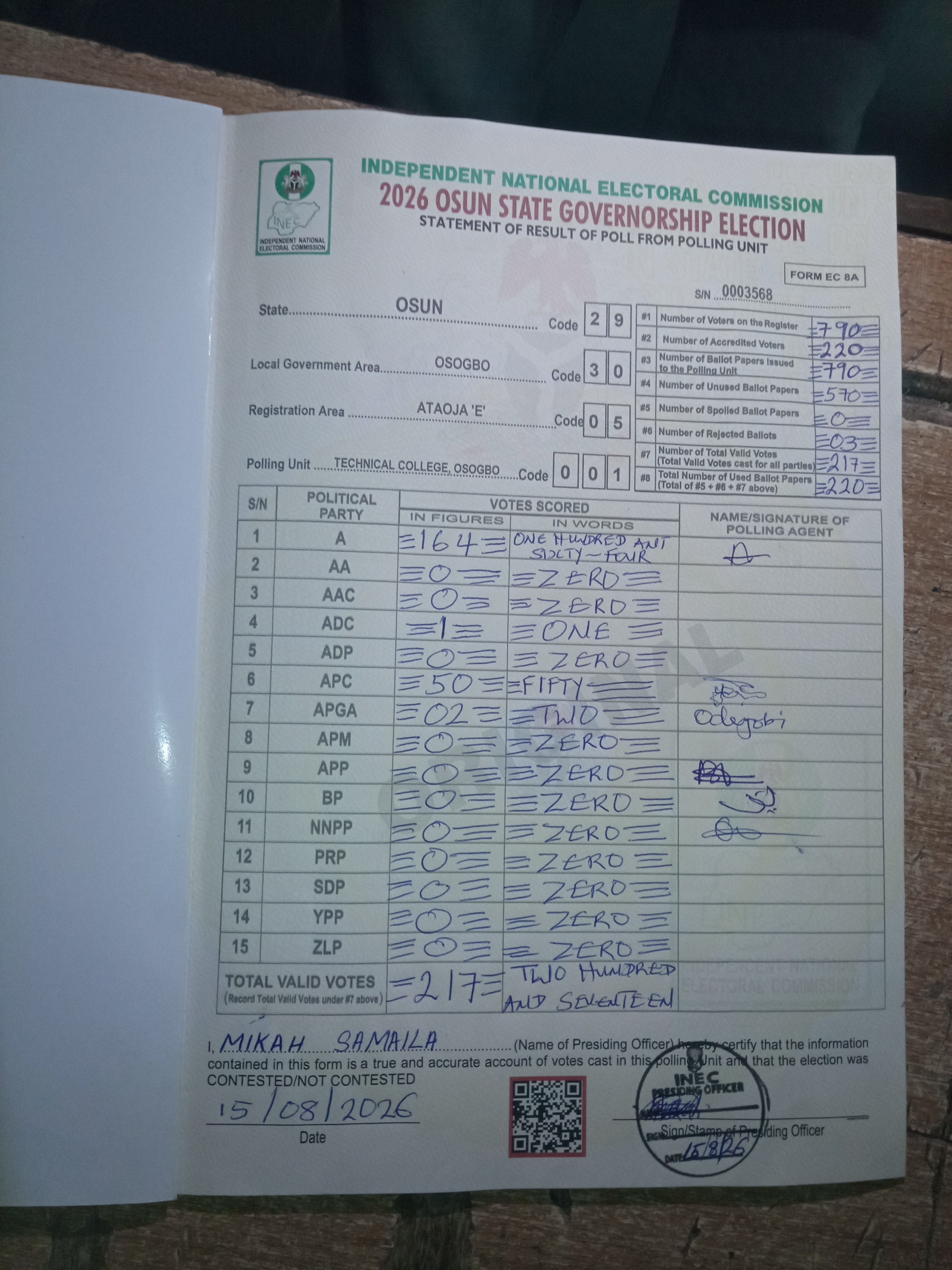 Result sheet for polling unit 29/30/05/001, Technical College, Osogbo