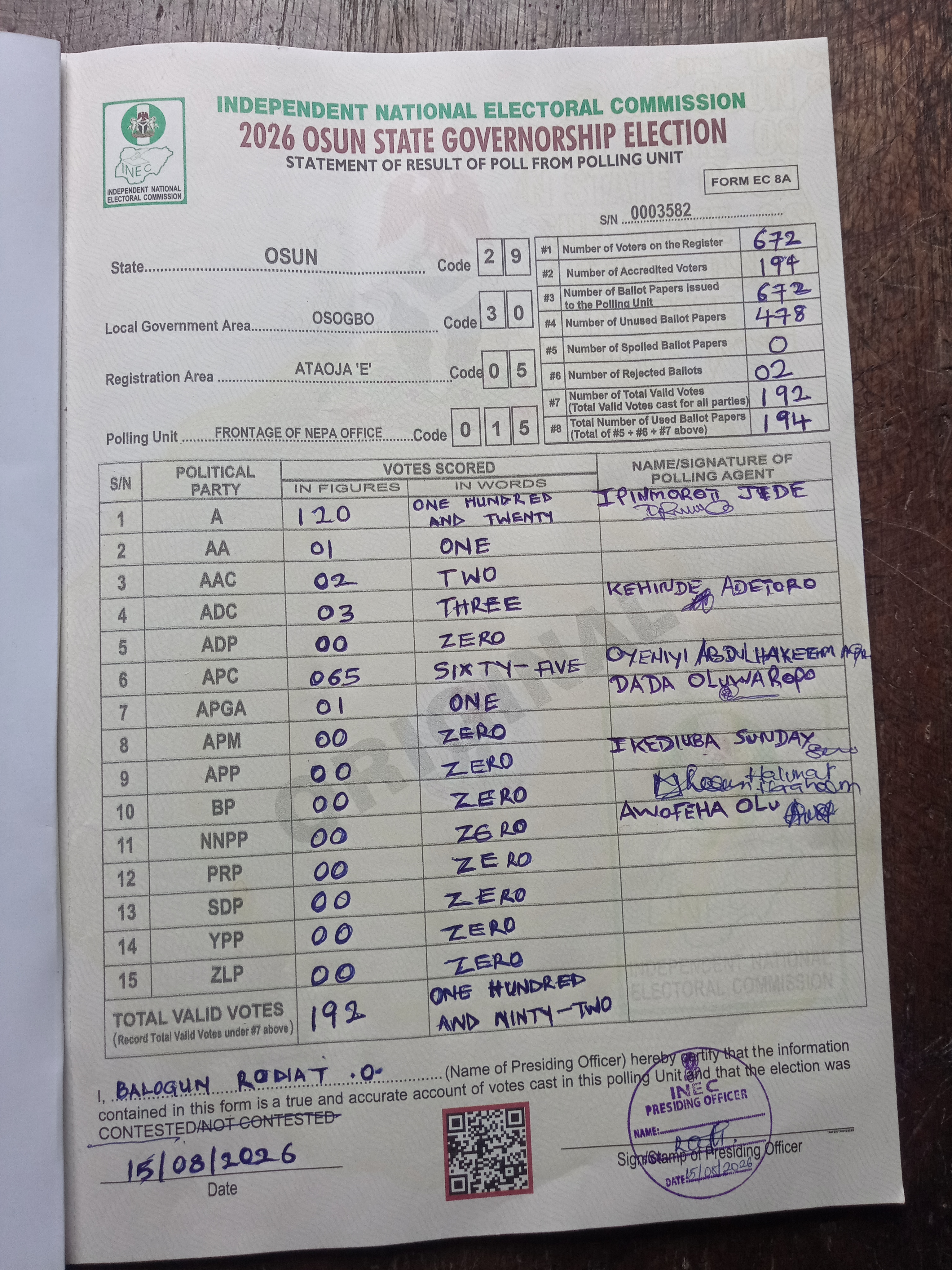 Result sheet for polling unit 29/30/05/015, Frontage Of Nepa Office