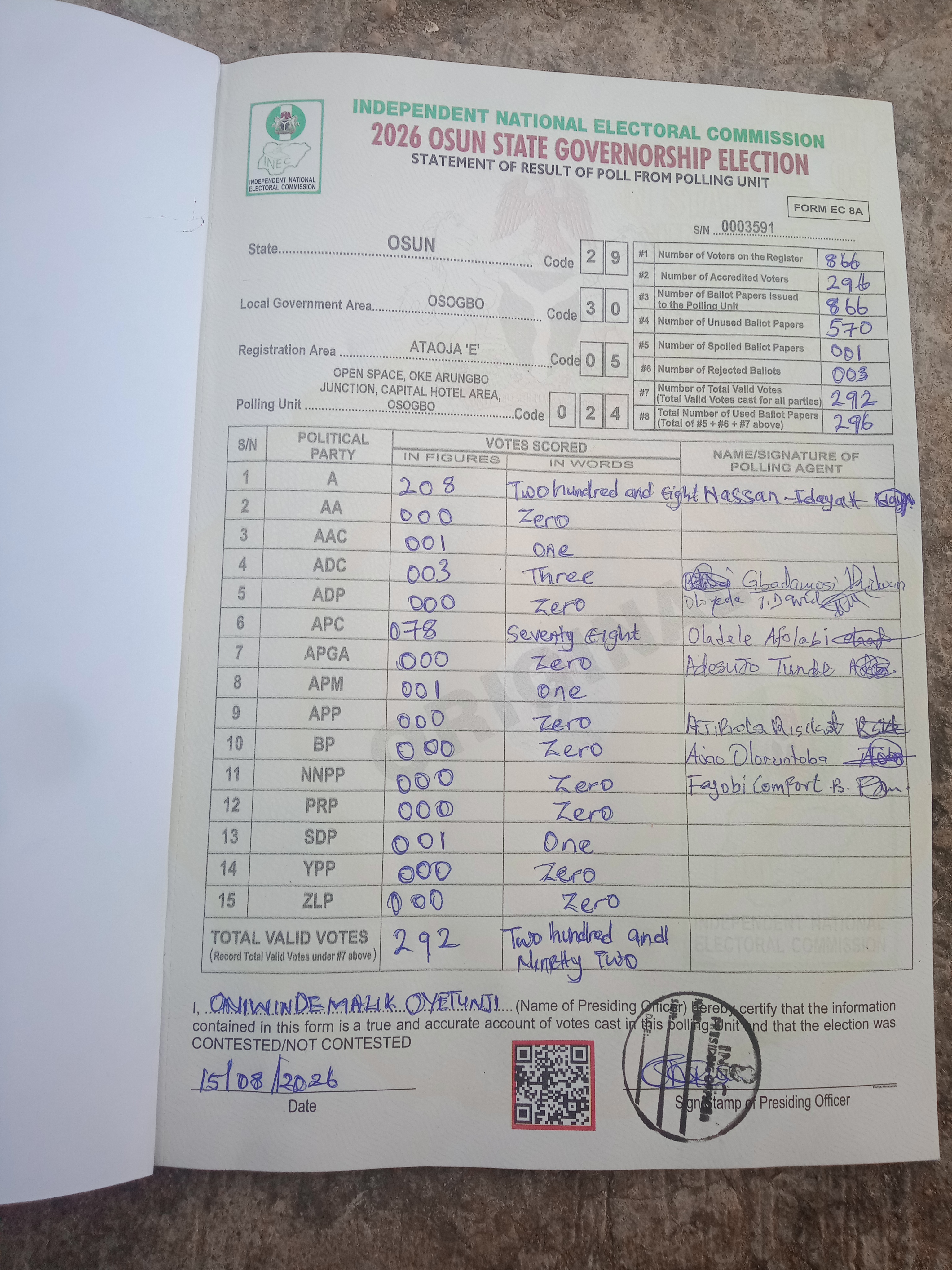Result sheet for polling unit 29/30/05/024, Open Space, Oke Arungbo Junction, Capital Hotel Area, Osogbo
