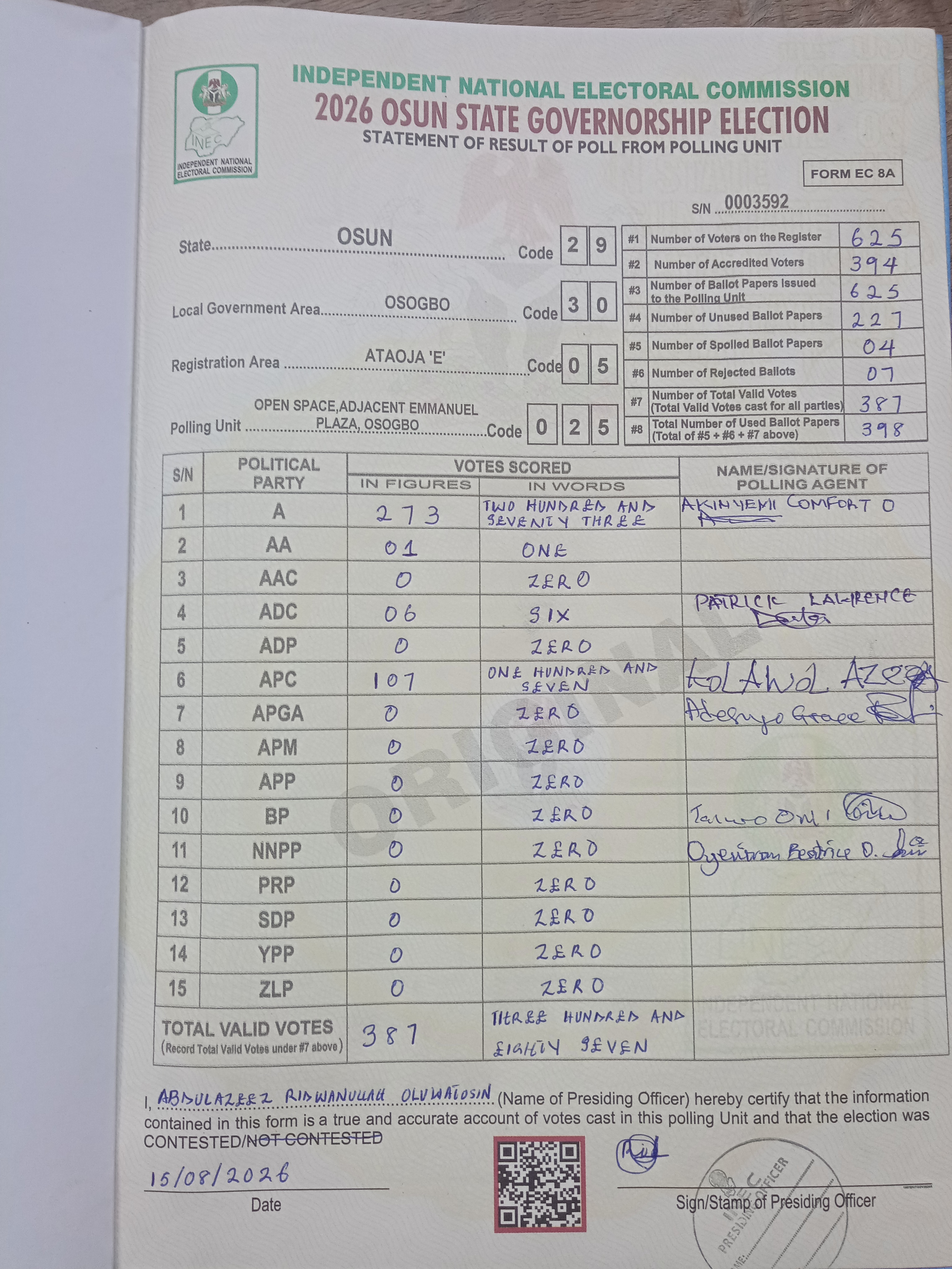 Result sheet for polling unit 29/30/05/025, Open Space,Adjacent Emmanuel Plaza, Osogbo