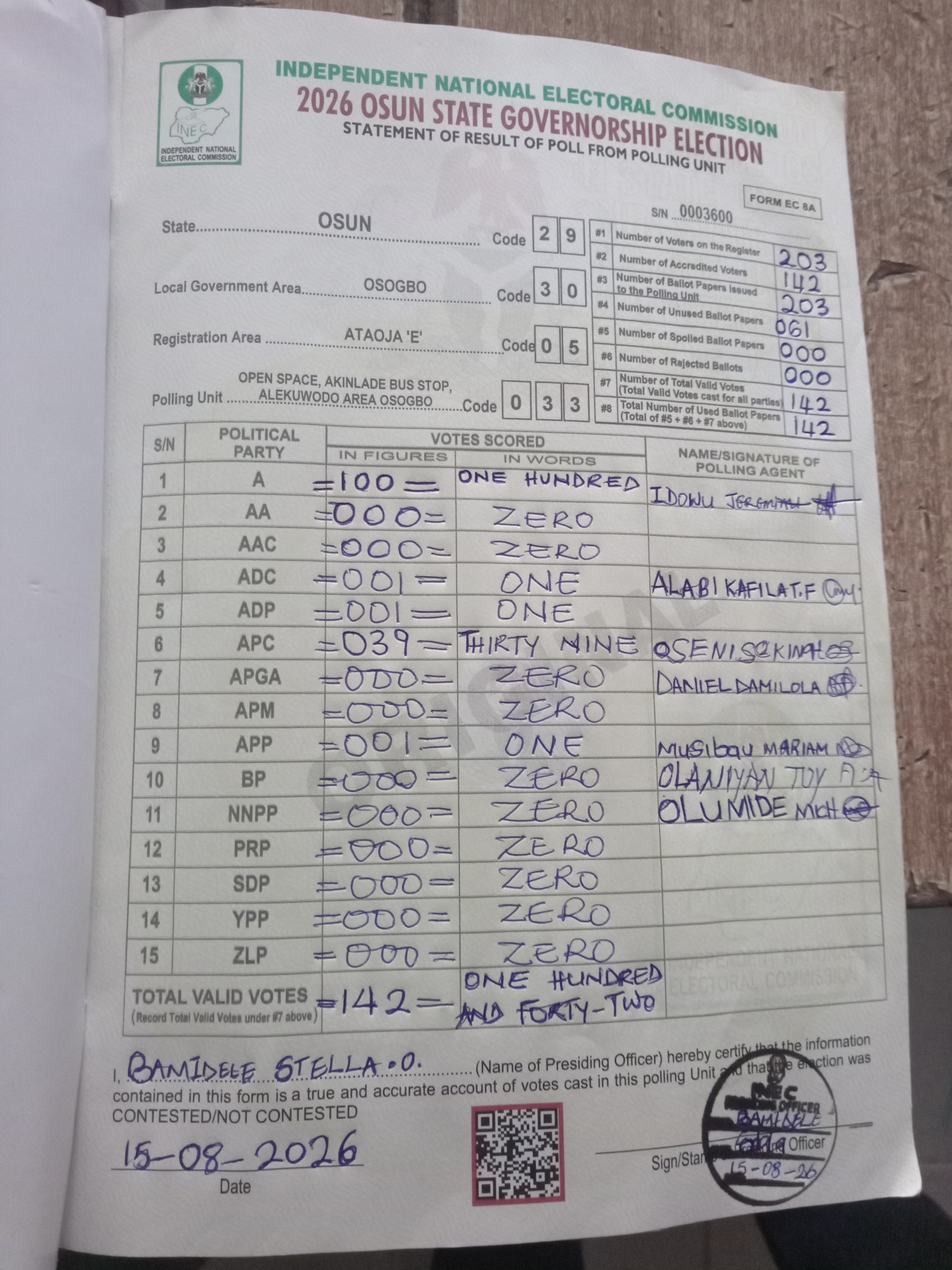 Result sheet for polling unit 29/30/05/033, Open Space, Akinlade Bus Stop, Alekuwodo Area Osogbo