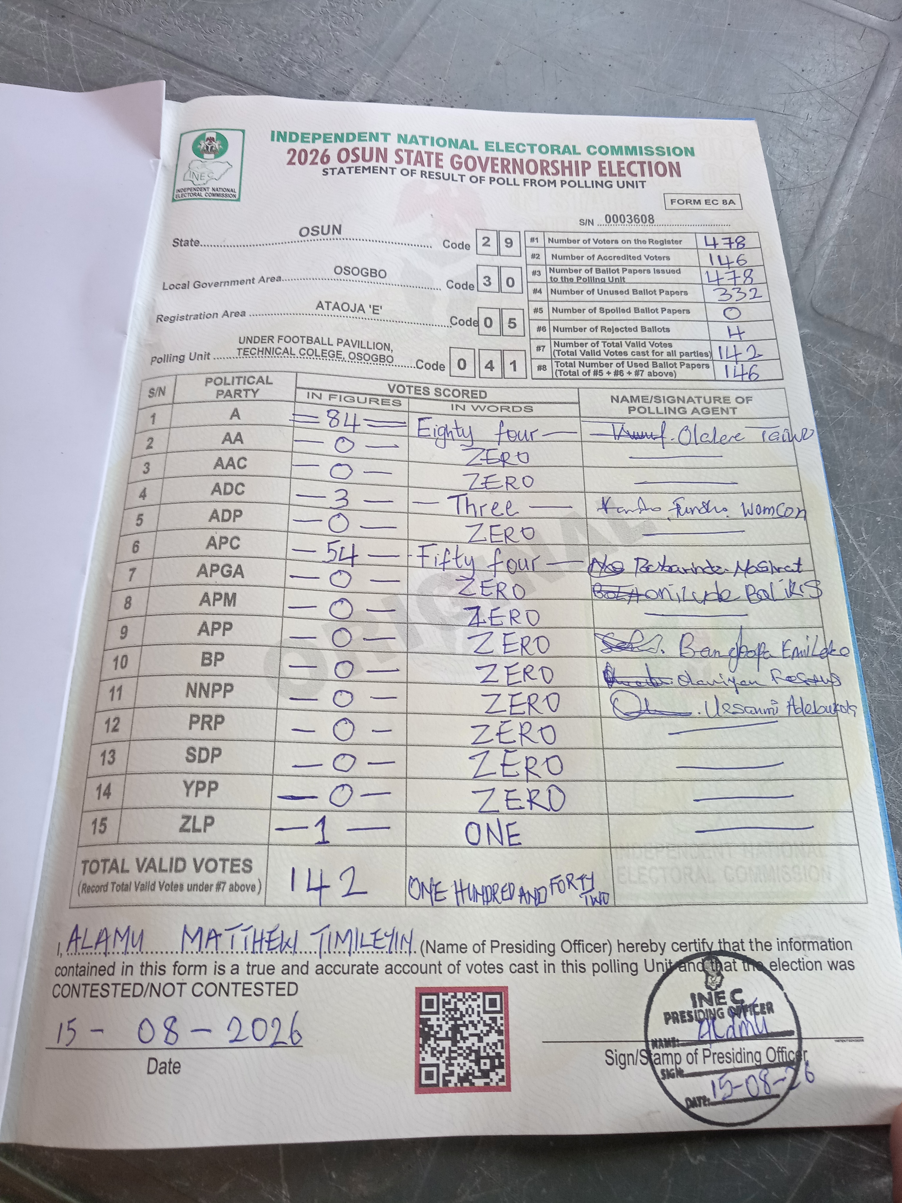 Result sheet for polling unit 29/30/05/041, Under Football Pavillion, Technical Colege, Osogbo