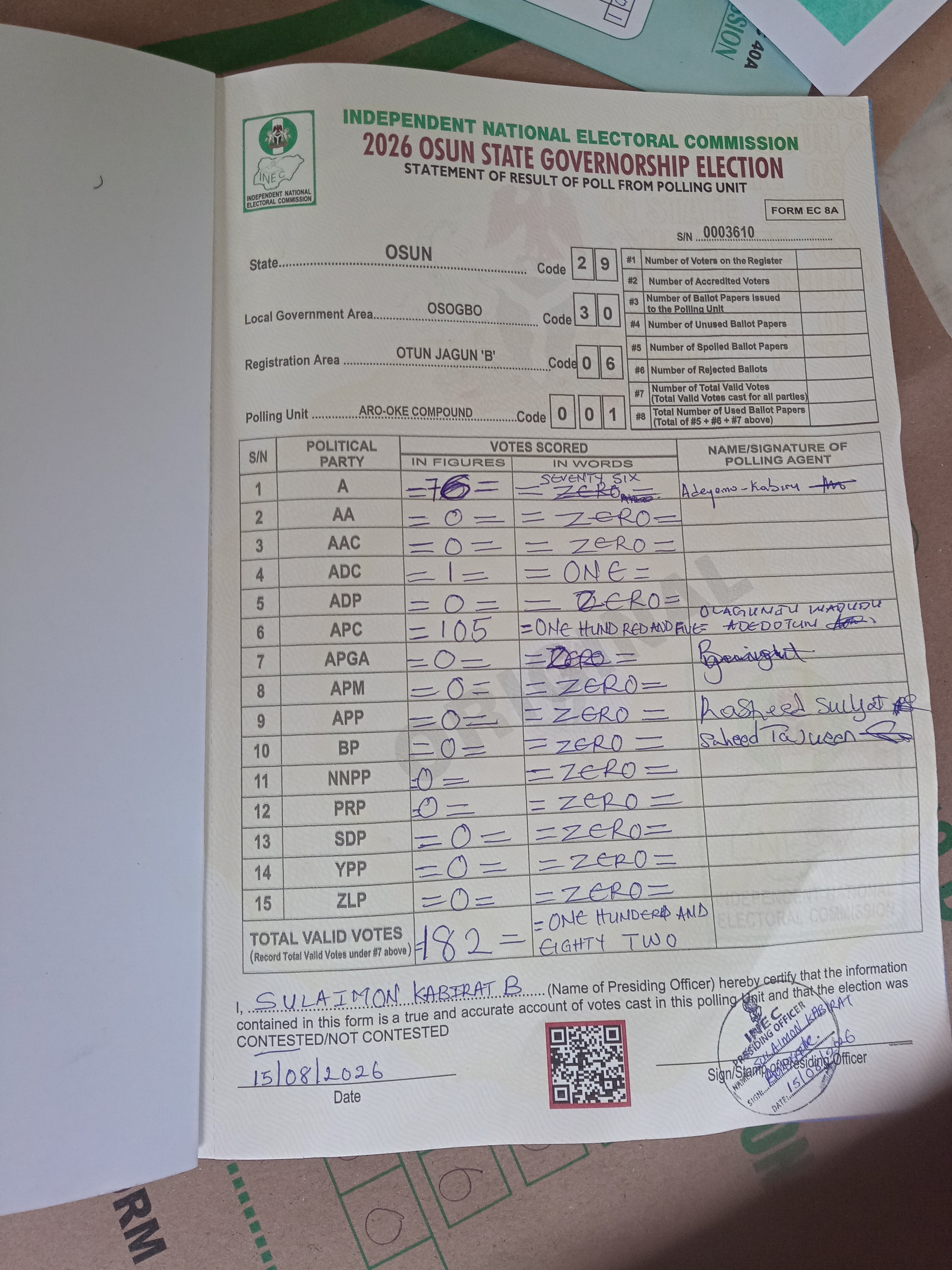 Result sheet for polling unit 29/30/06/001, Aro-Oke Compound