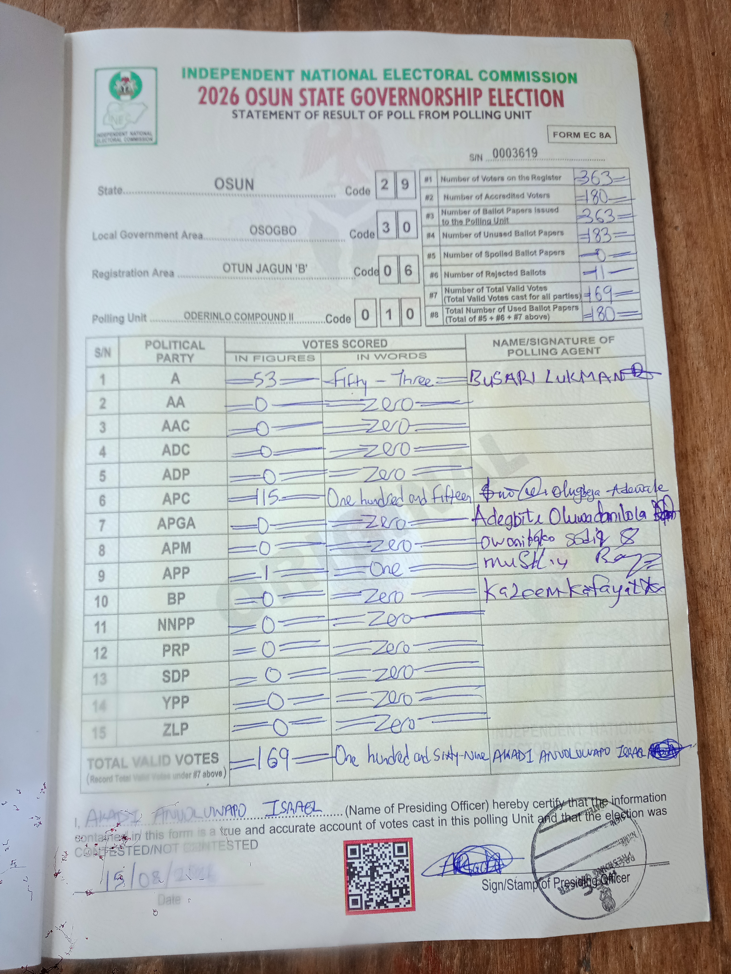 Result sheet for polling unit 29/30/06/010, Oderinlo Compound II