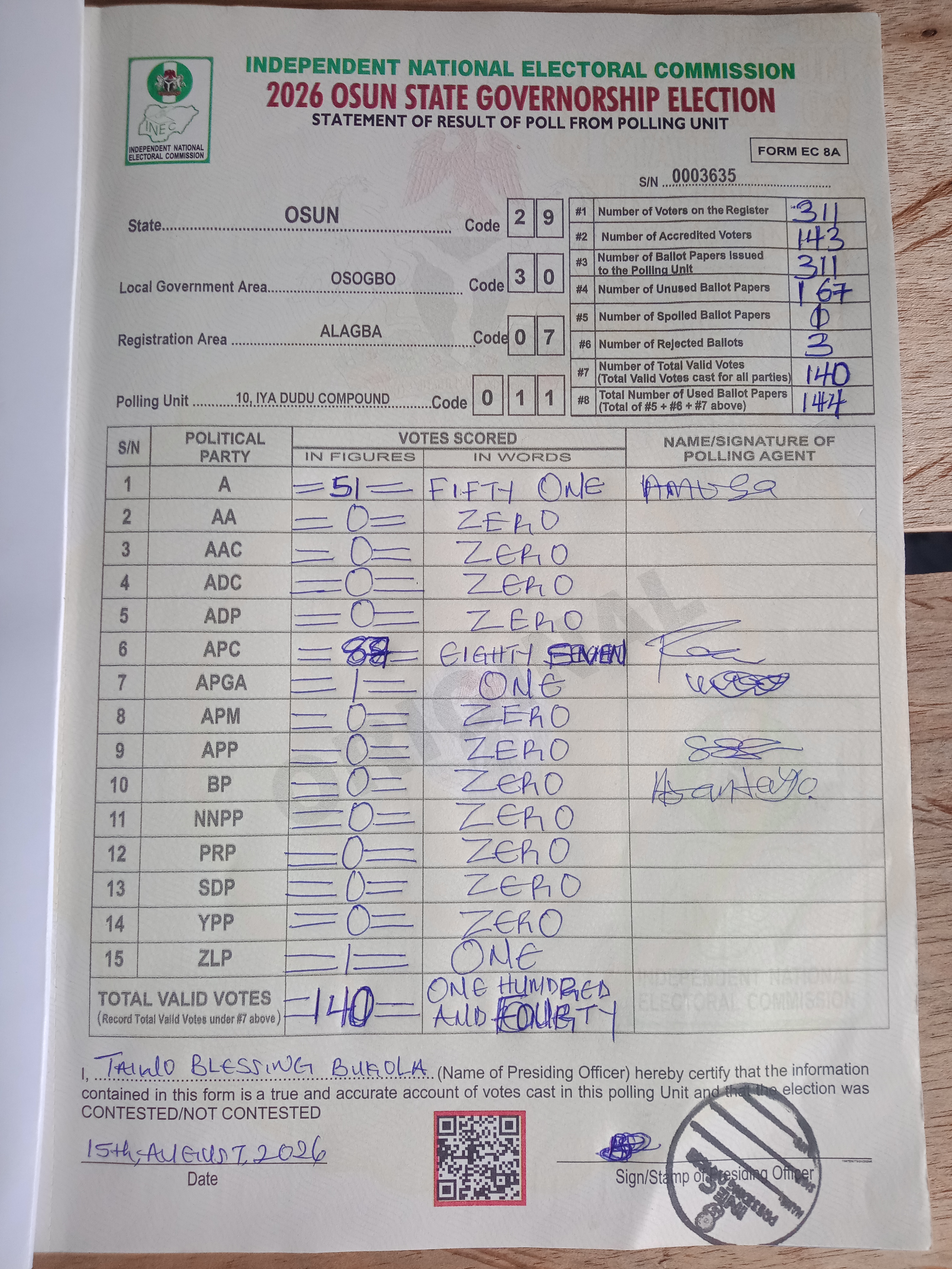 Result sheet for polling unit 29/30/07/011, 10, Iya Dudu Compound