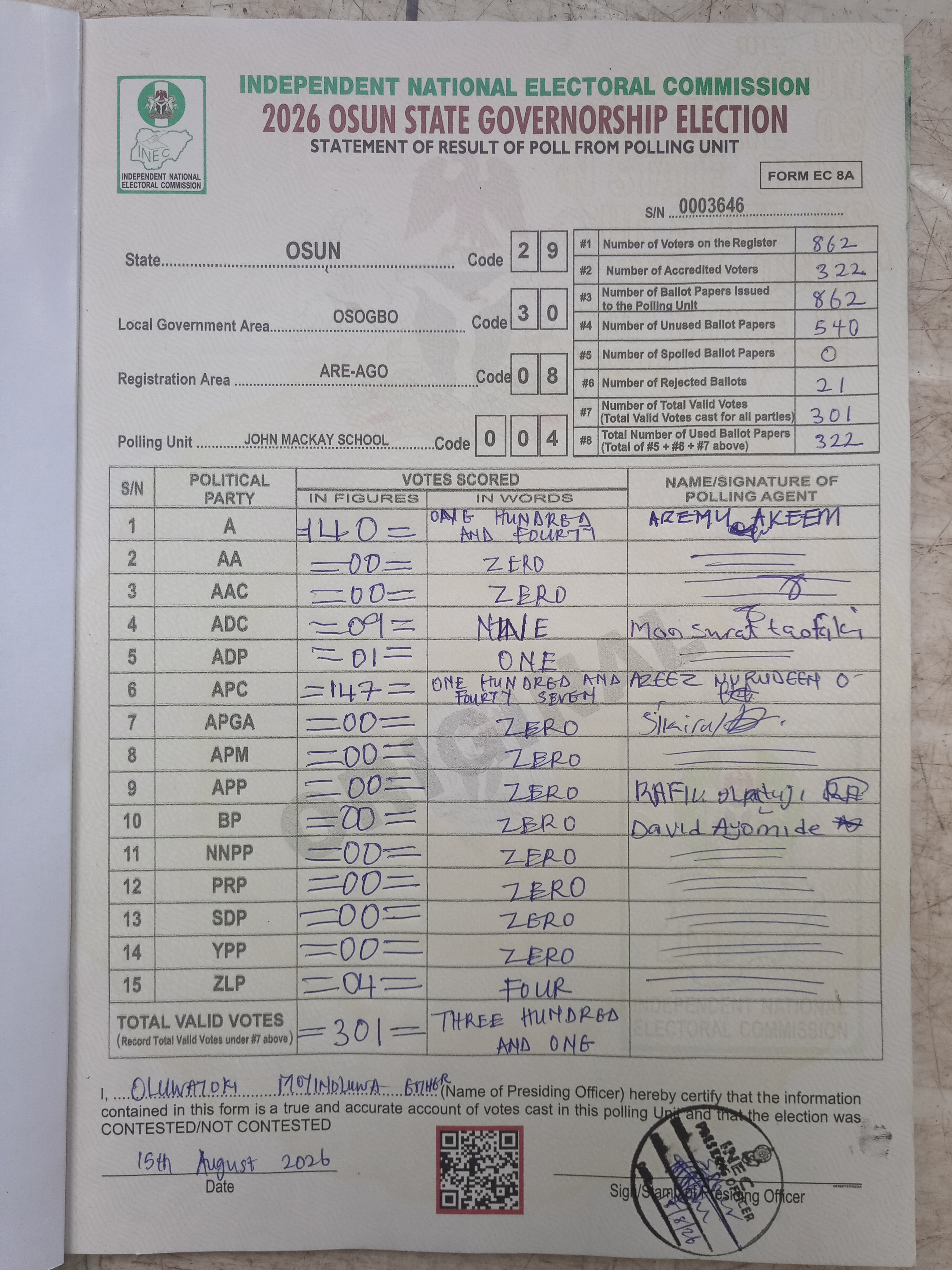 Result sheet for polling unit 29/30/08/004, John Mackay School