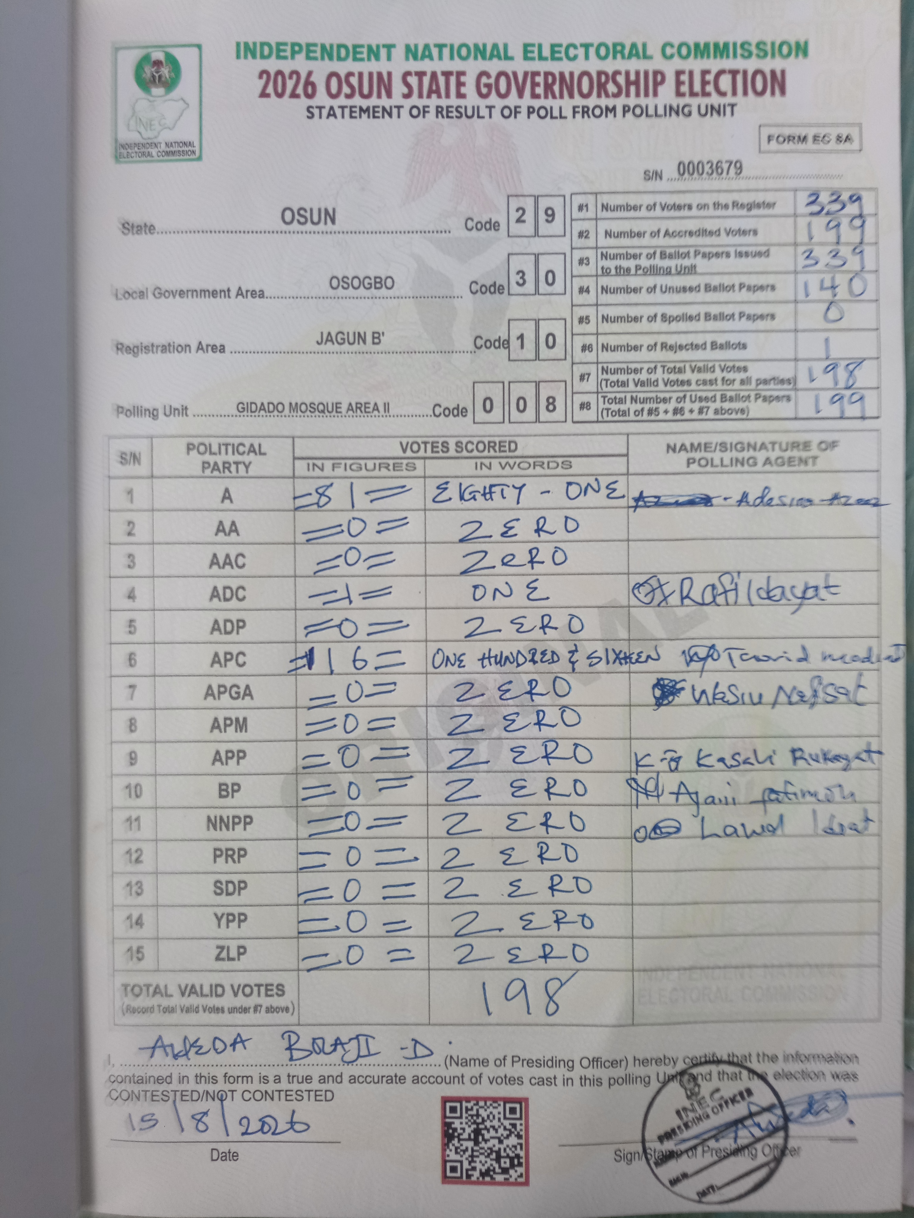 Result sheet for polling unit 29/30/10/008, Gidado Mosque Area II