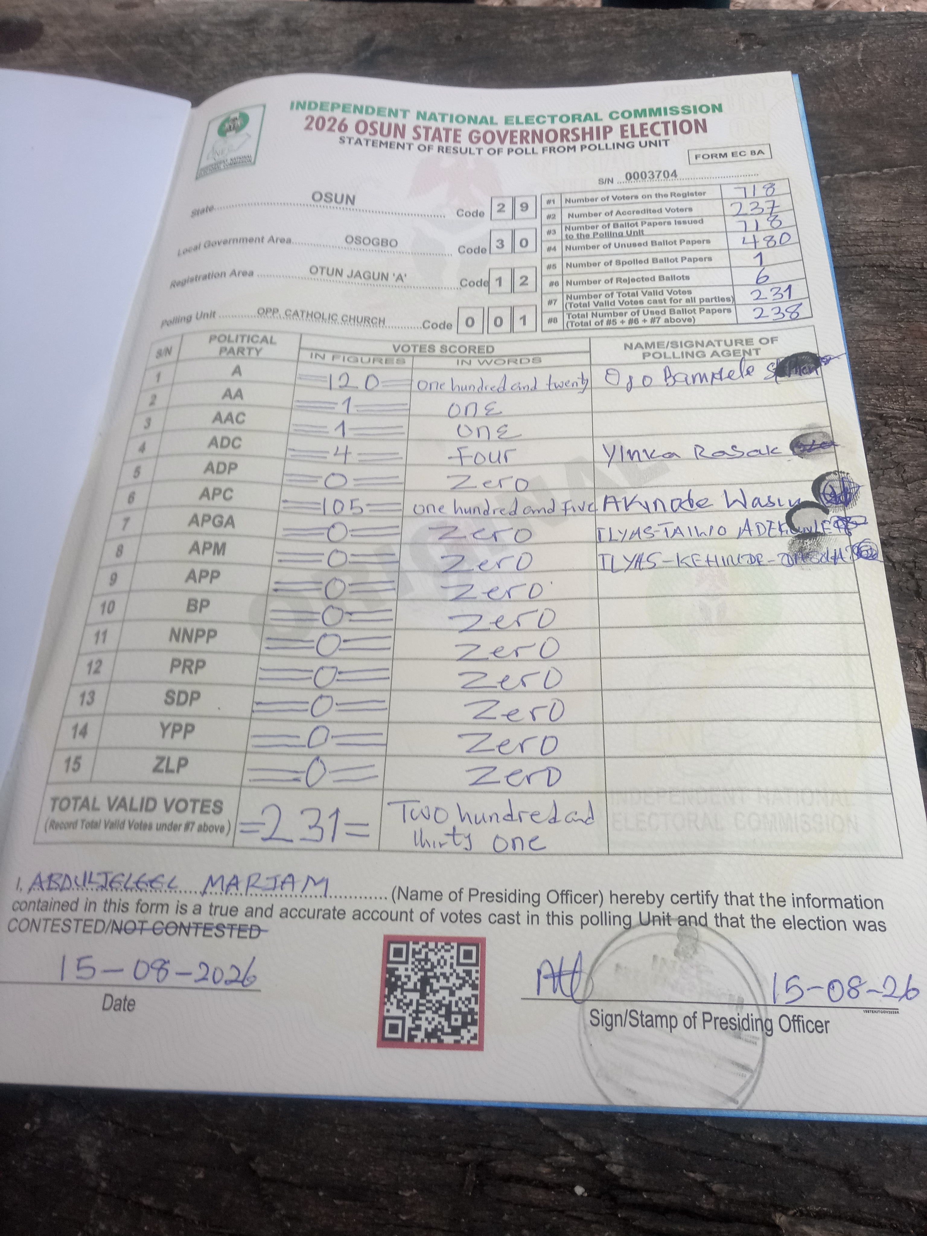 Result sheet for polling unit 29/30/12/001, Opp. Catholic Church