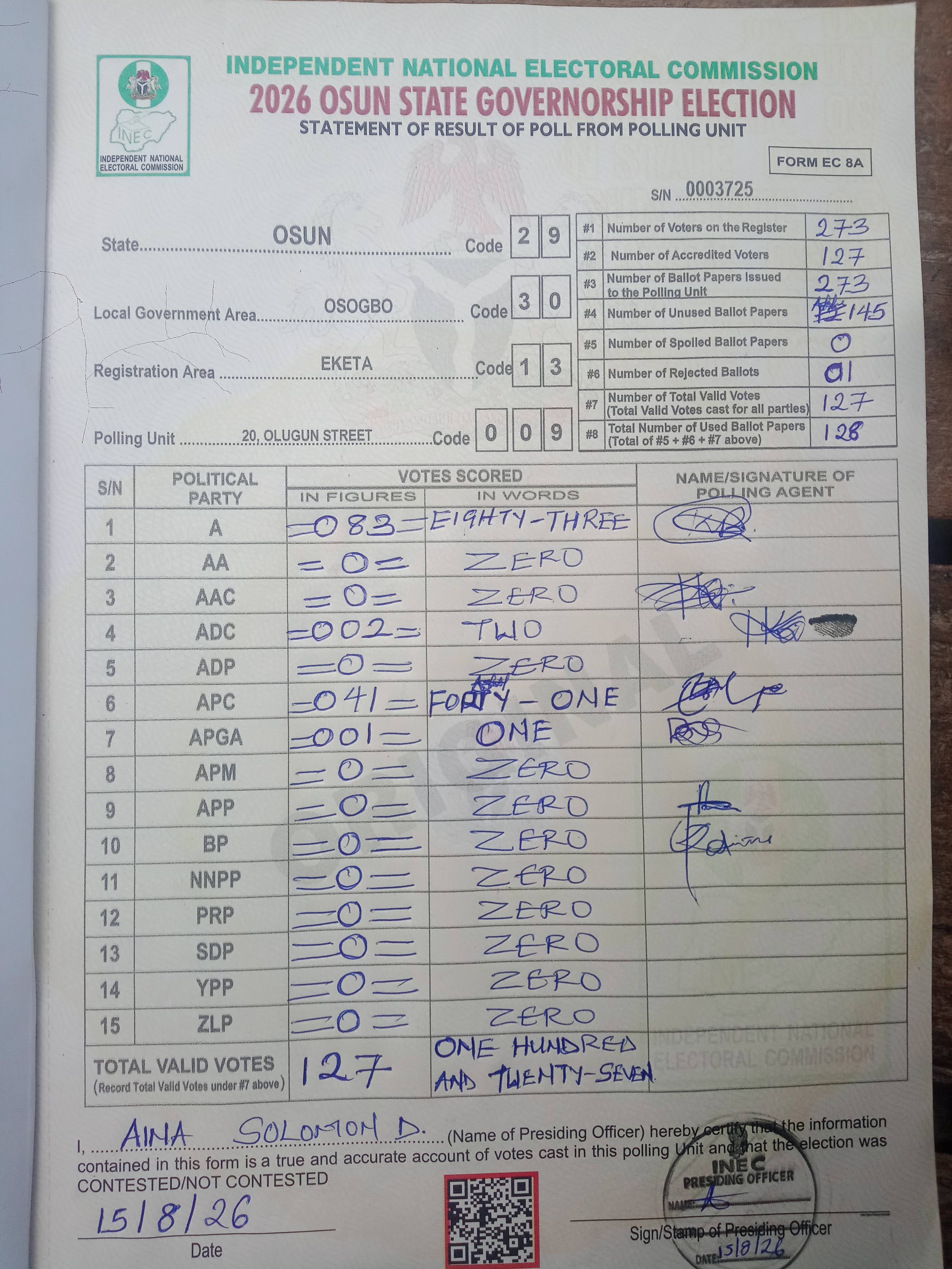 Result sheet for polling unit 29/30/13/009, 20, Olugun Street