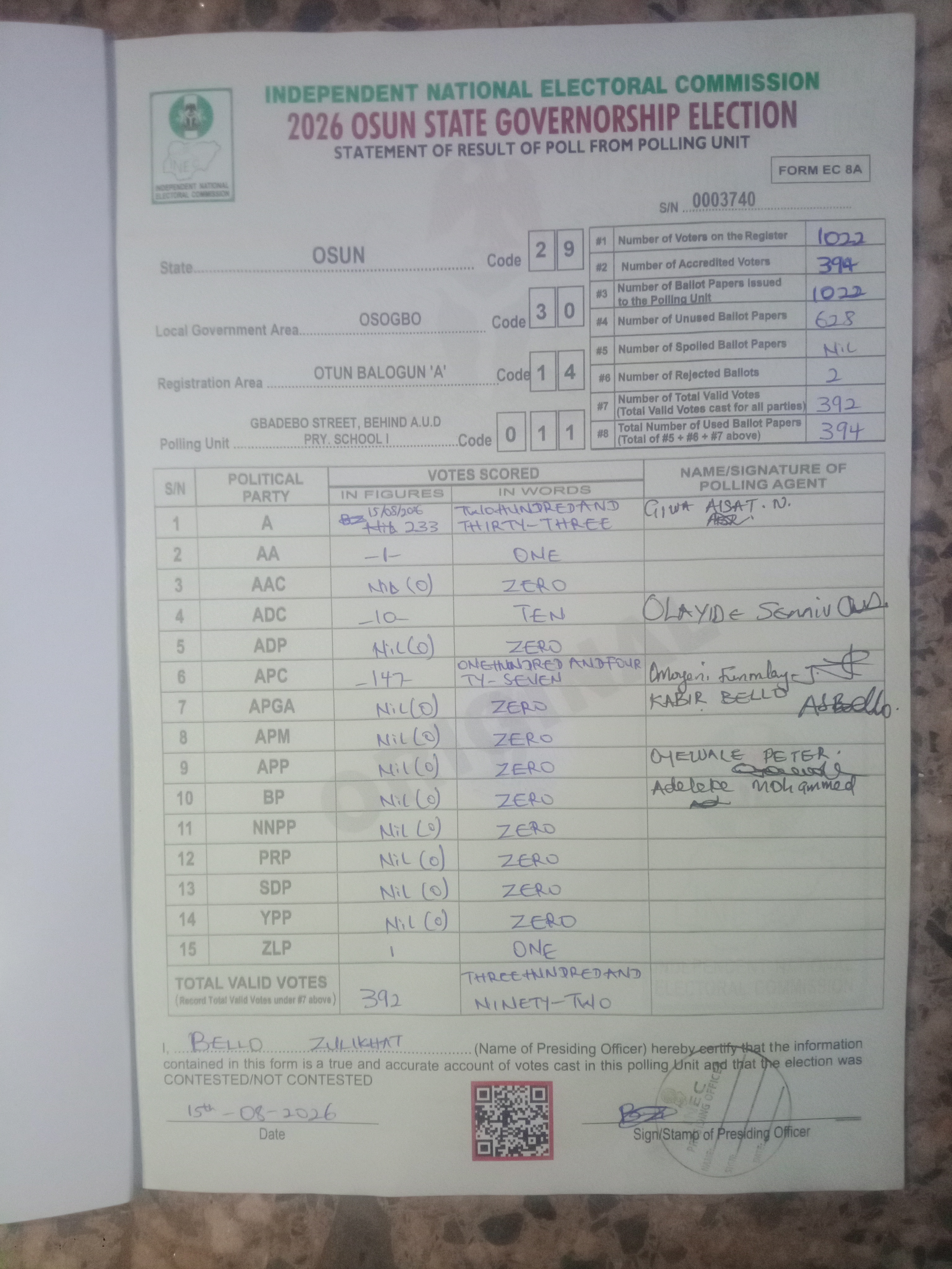 Result sheet for polling unit 29/30/14/011, Gbadebo Street, Behind A.U.D Pry. School I